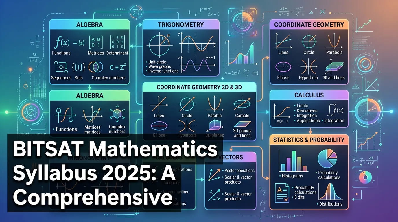 Bitsat Mathematics Syllabus 2025 a Comprehensive Guide to T 895822