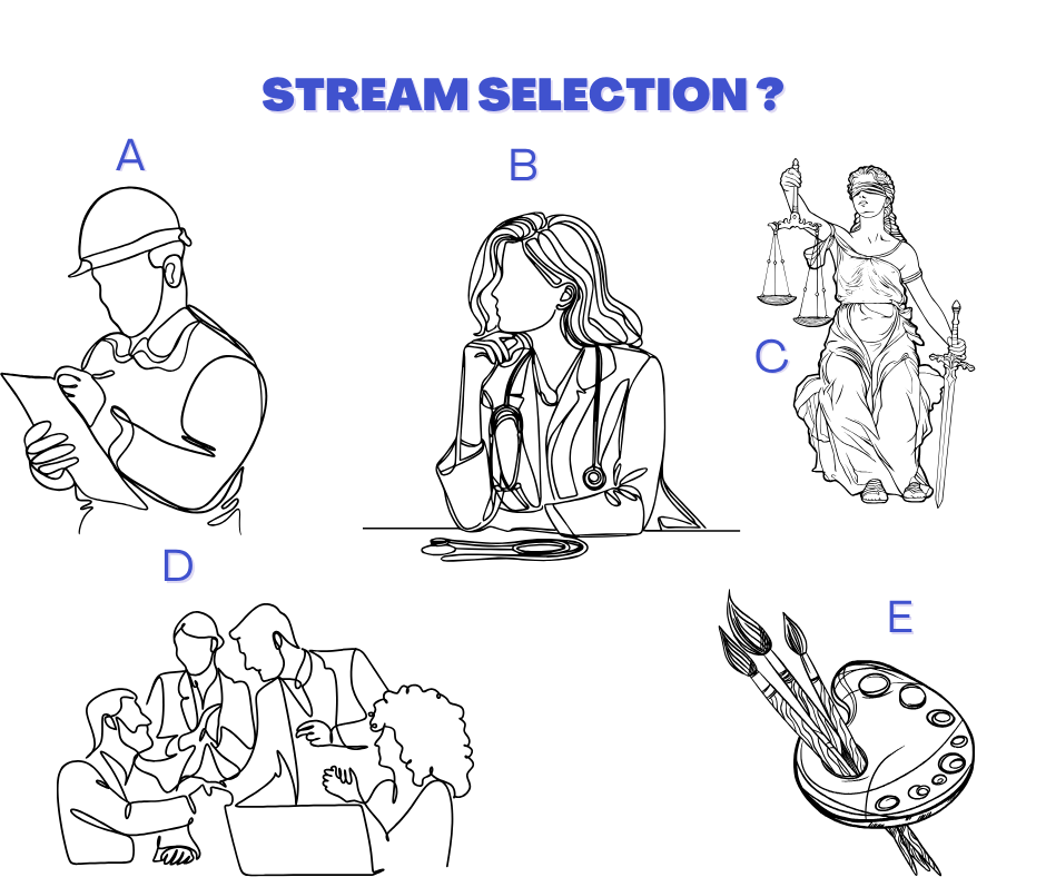 a test
